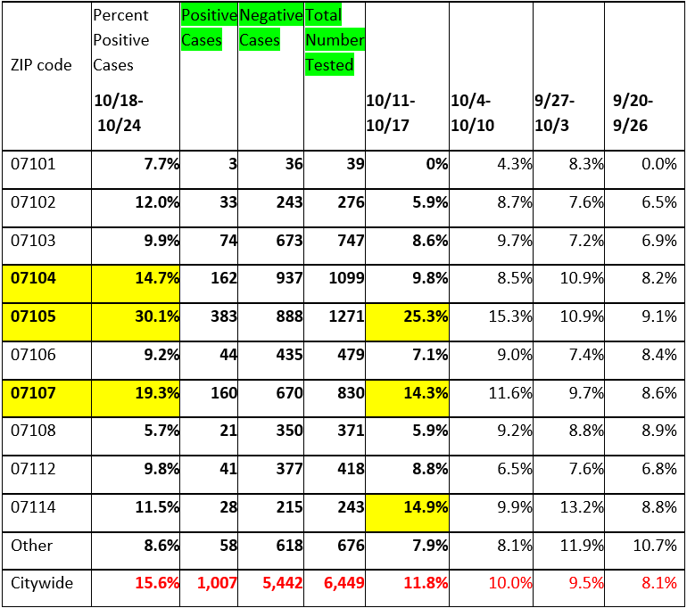 News Key Points from October 30, 2020 Coronavirus (COVID19) Update